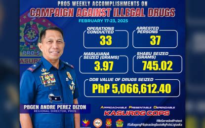 bicol scandal|Bicol cops nab 63, seize over P2.9 million worth of illegal drugs.
